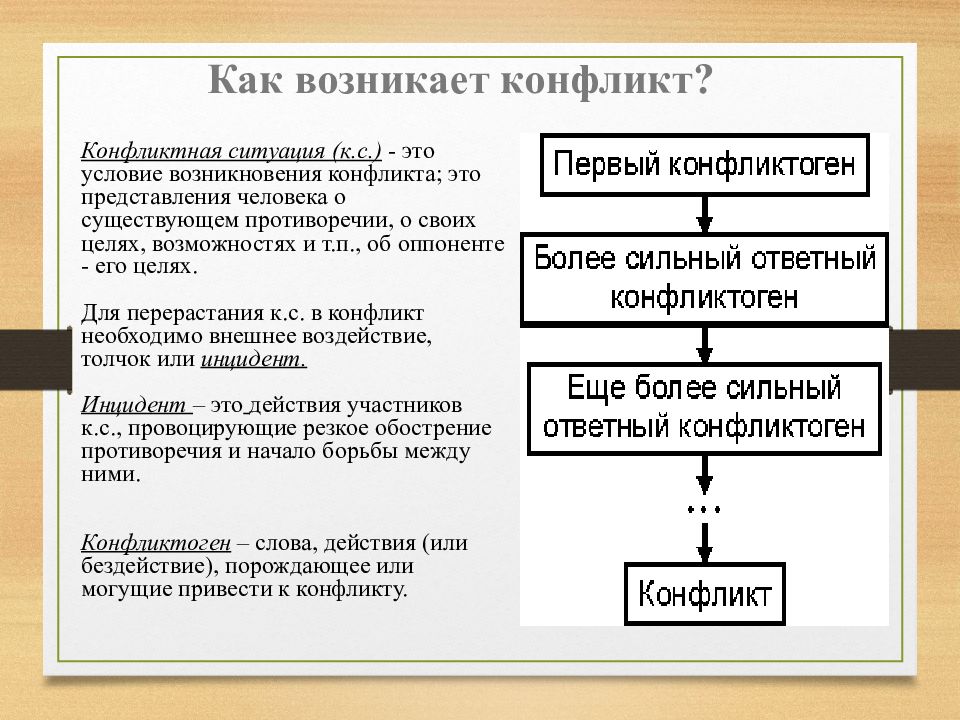 Основные характеристики презентации