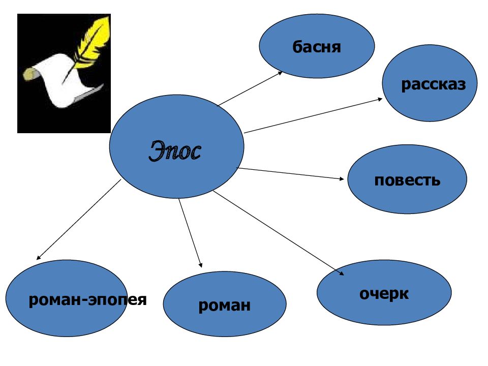 Презентация комикс жанр литературы