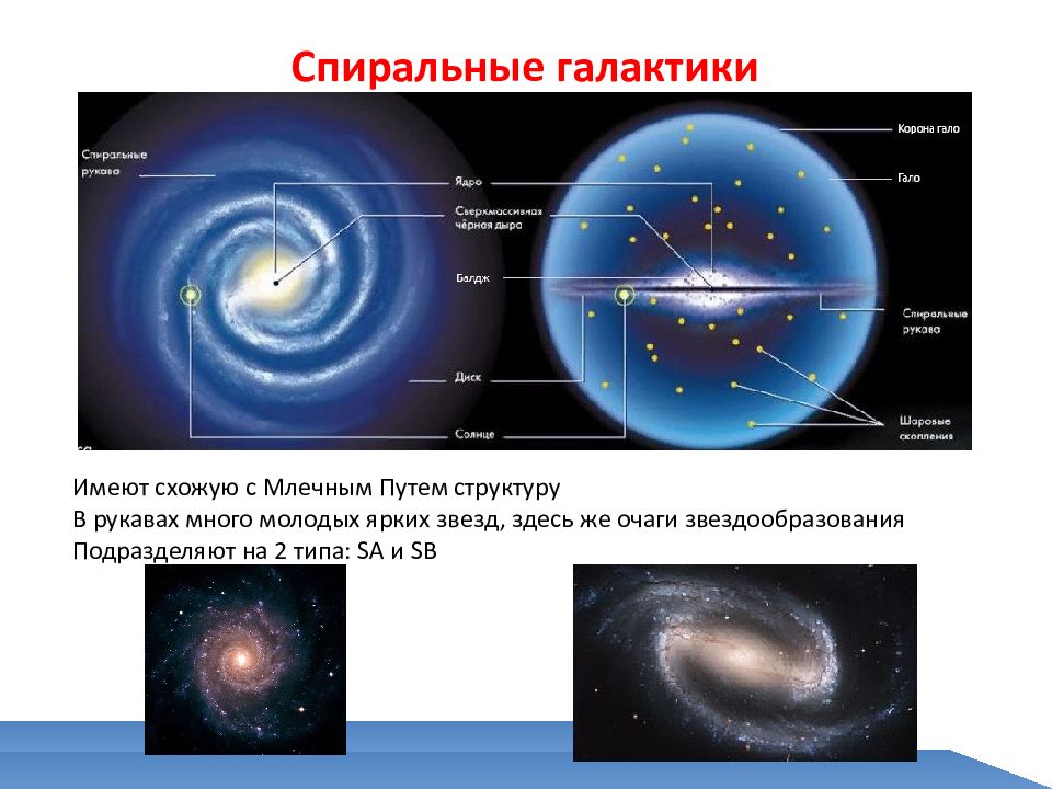 Галактика вид астрономических объектов