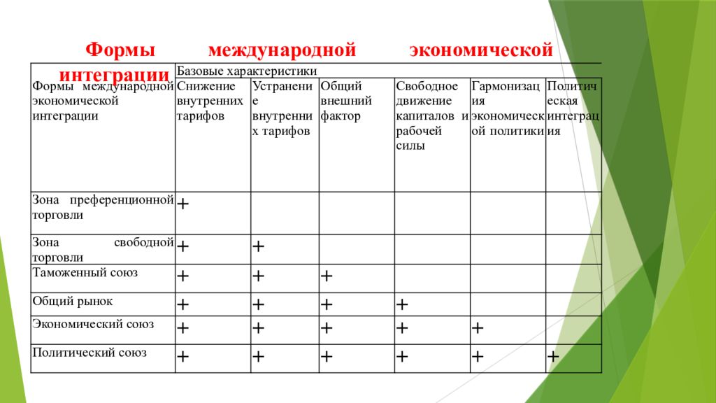 Основным инструментом интеграции участников проекта является