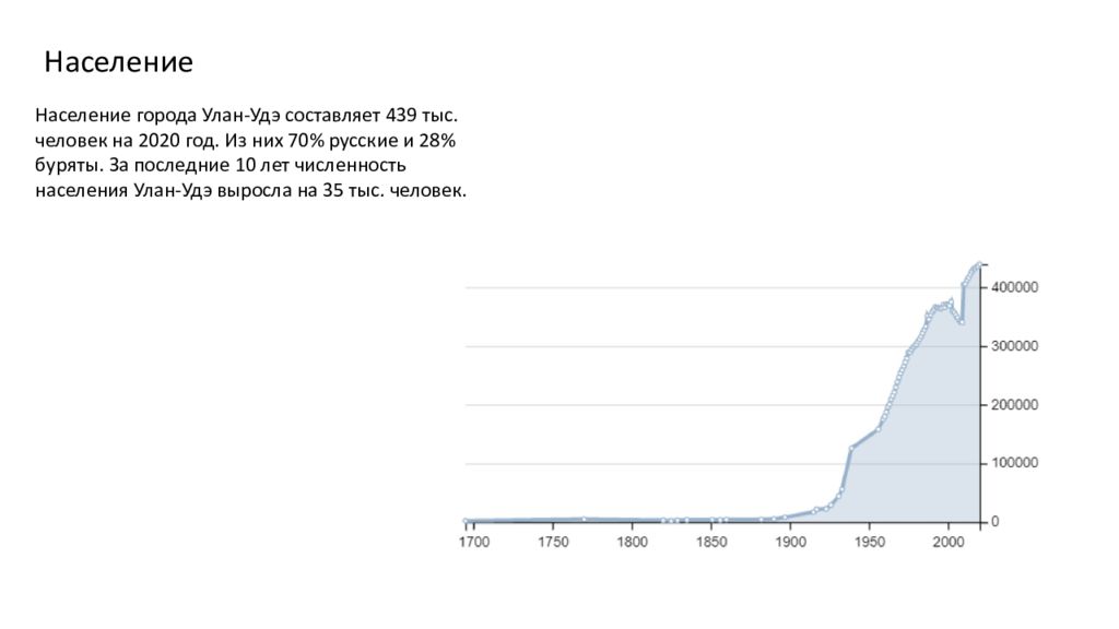 Сайт центра занятости населения улан удэ. Население Улан-Удэ график. Население Улан Удэ 2023. Население Улан-Удэ на 2023 год. Сколько населения в Улан Удэ.