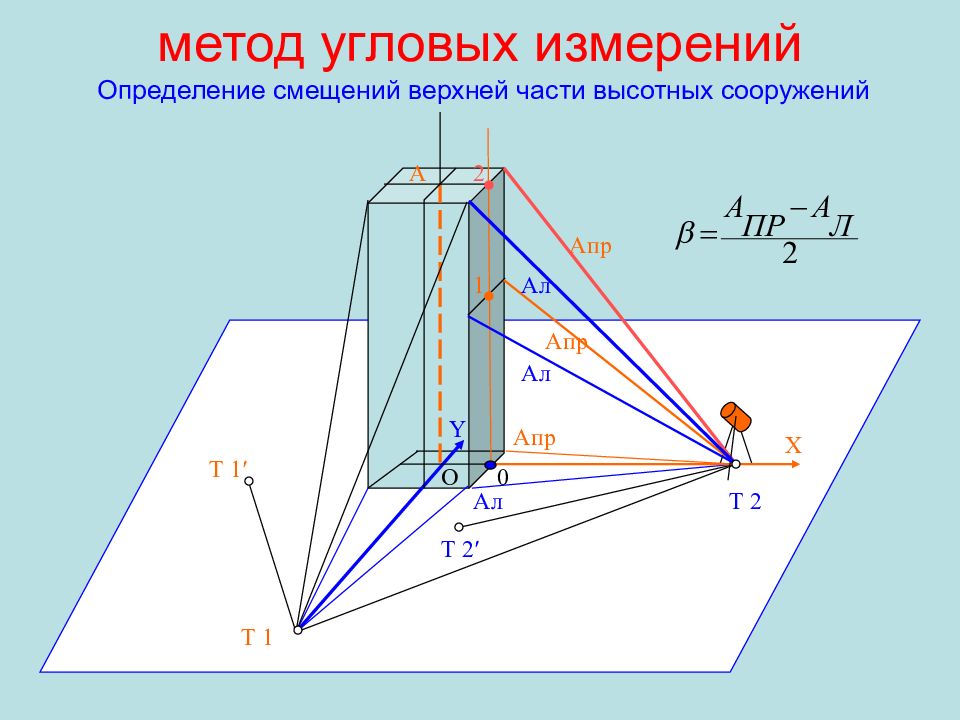 Линейно угловые. Угловые геодезические измерения. Угловые измерения в геодезии. Угловые и линейные измерения в геодезии. Угловой метод геодезических измерений.