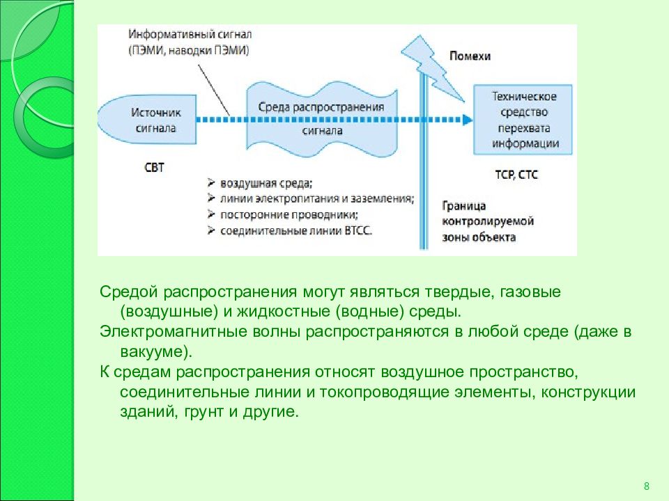 Инженерно технологические способы защиты буря.