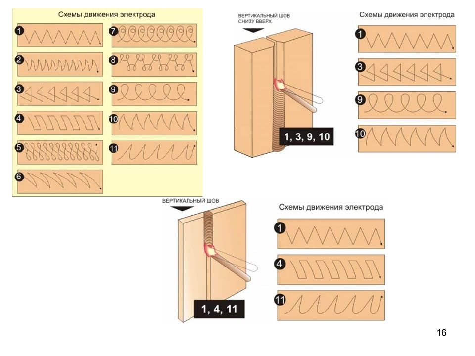 Вертикальные швы ручной. Сварка вертикальных швов электродом. Вертикальный шов электродом. Схемы движения электрода. Схема движения электрода при сварке.