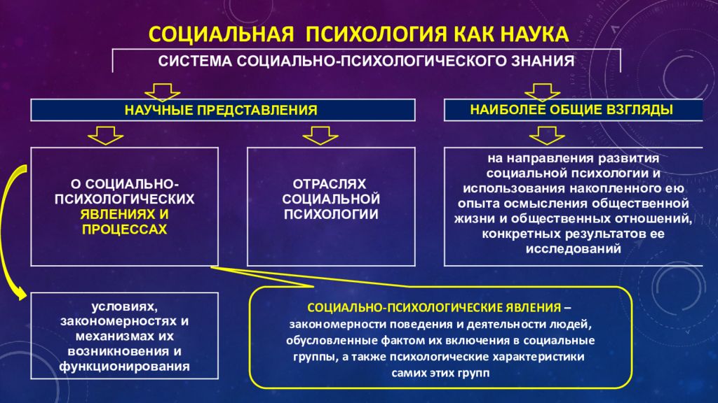 Социальная психология семьи презентация