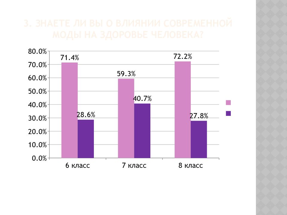 Влияние моды на общество проект 9 класс