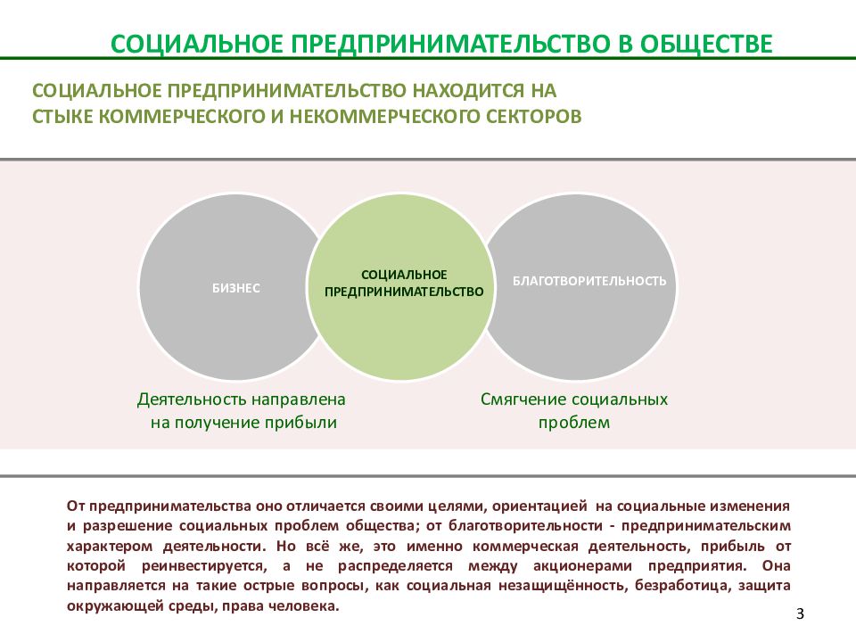 Понятие социального проекта реферат