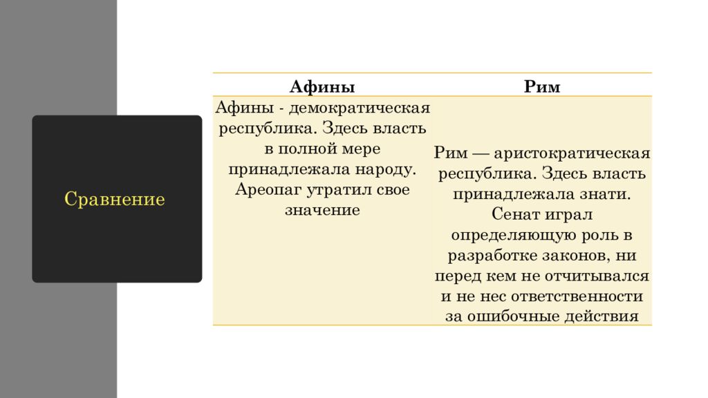 Тест по демократии афин 5