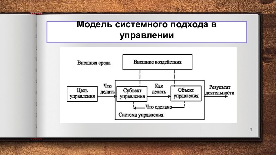 Подходы к организации работы. Системный подход к организации информационных процессов. Структурная схема организации: системный подход. Системный подход в управлении. Системный подход в менеджменте схема.