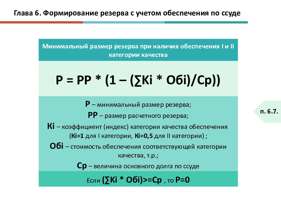 Учет обеспечений. Расчет суммы формируемого резерва. Рассчитать минимальный размер резерва формула. Размер расчетного резерва. Рассчитать резерв на возможные потери по ссудам.