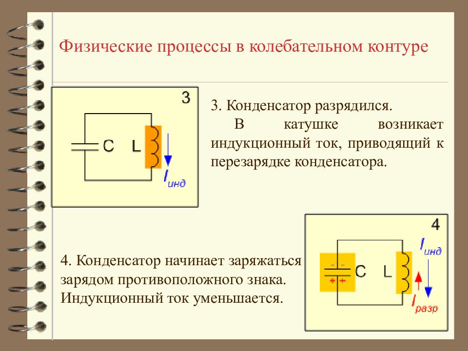 Заряд конденсатора в колебательном контуре. Индукционный ток в колебательном контуре. Индукционный колебательный контур. Конденсатор в колебательном контуре. Катушка в колебательном контуре.