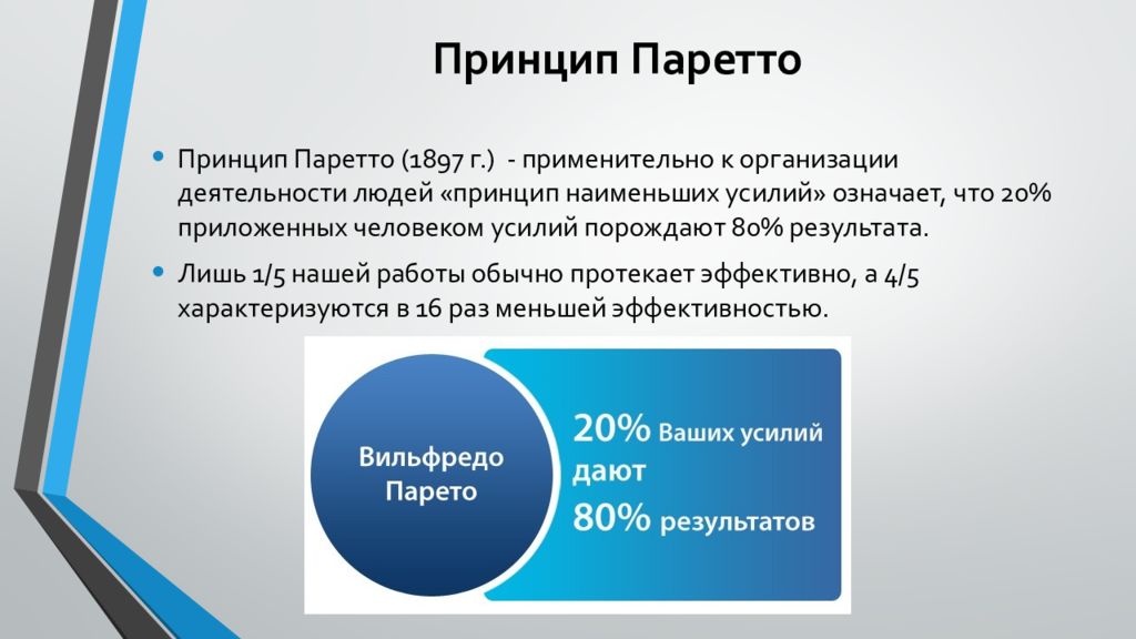 Принцип парета. Принцип Парето 80/20 тайм менеджмент. Вильфредо Парето 20/80. Принцип Парето гласит. Метод 80/20.