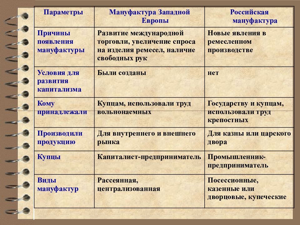 Экономическое развитие россии в 17 веке ремесло