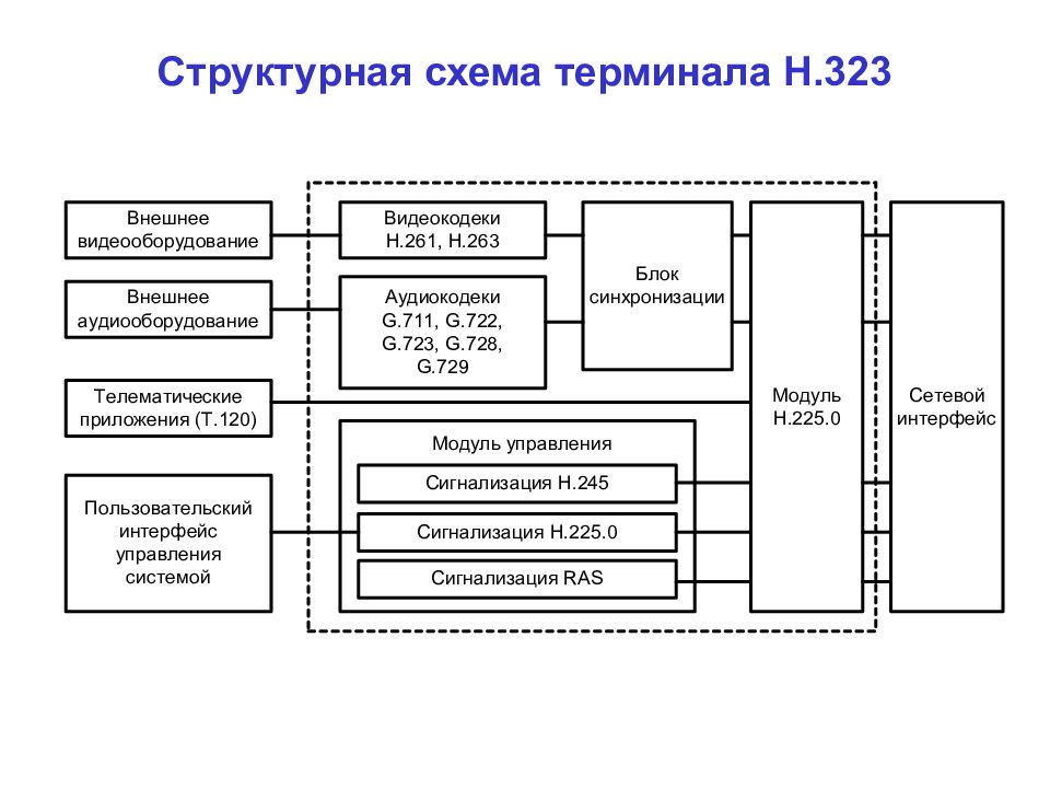 Структурная схема интерфейса