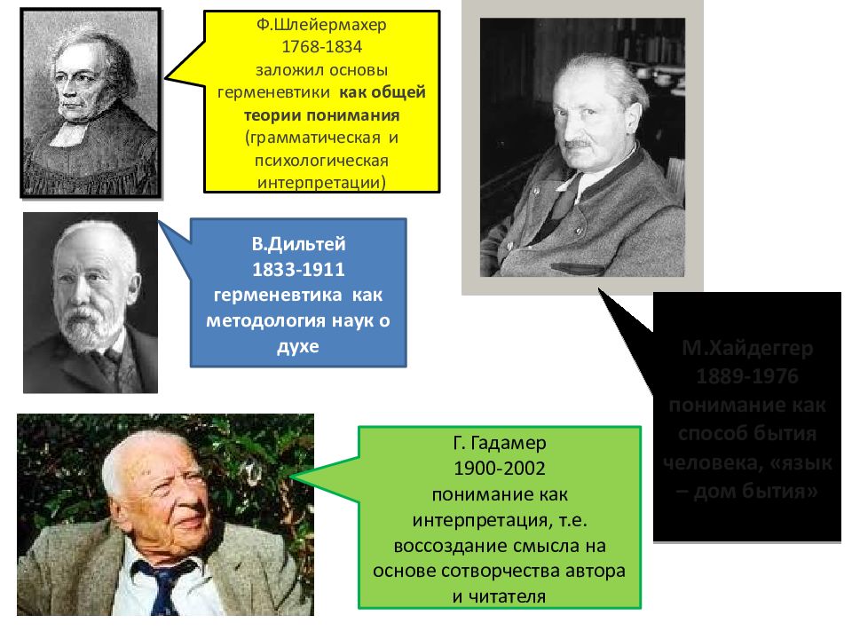 Герменевтика презентация по философии