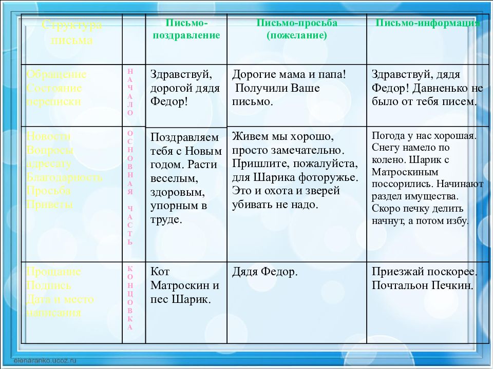 Презентация гигиенические правила письма