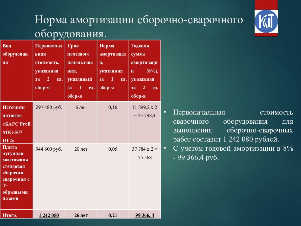 Оборудования и технология сварочного производства учебный план