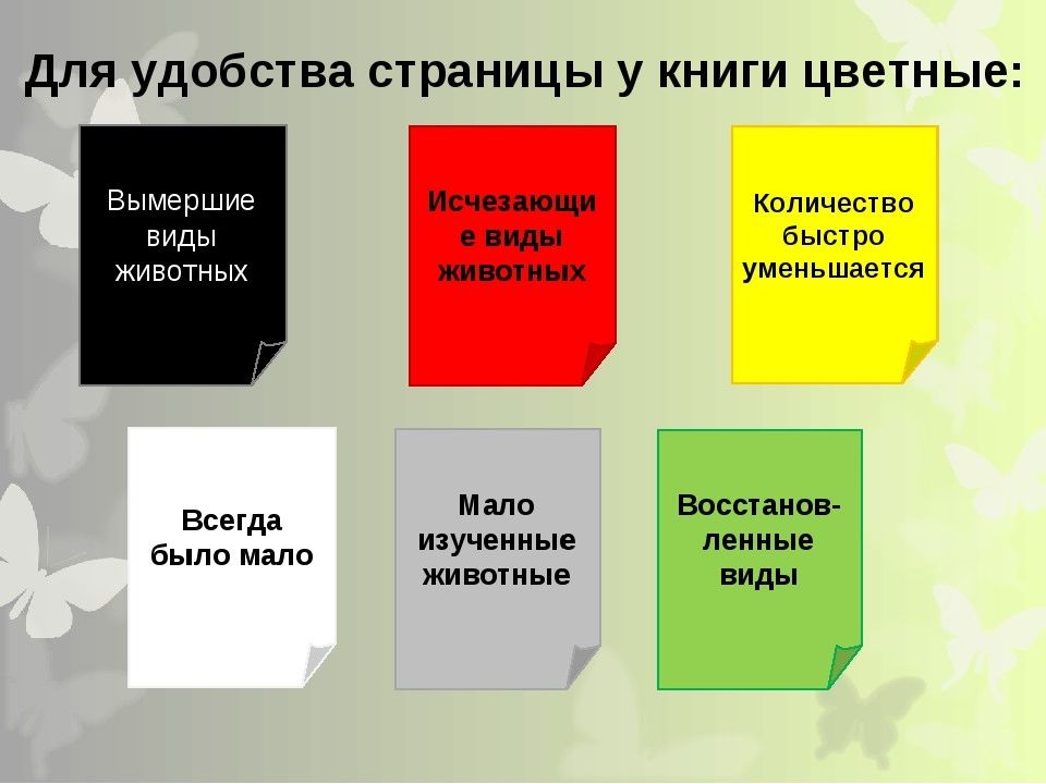 Презентация по страницам красной книги 2 класс