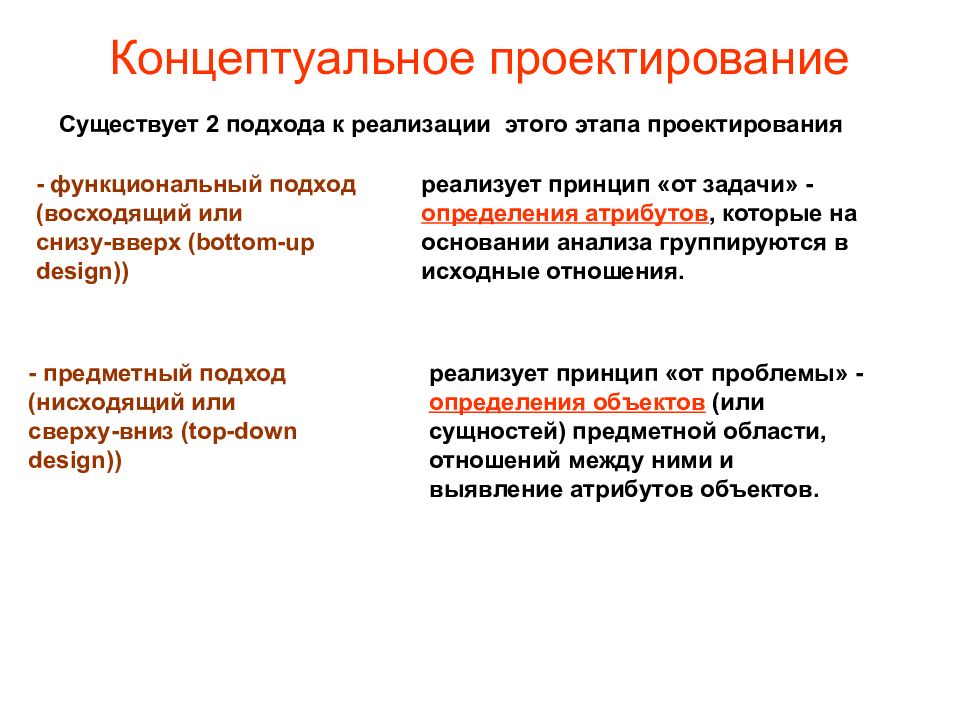 Концептуальный проект информационной системы