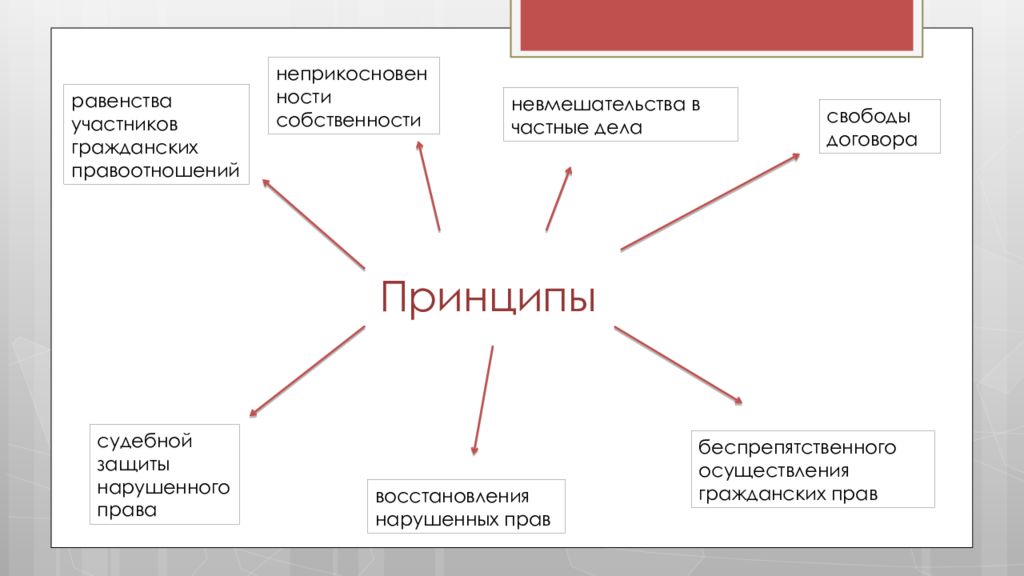 Свобода и равенство в гражданском праве