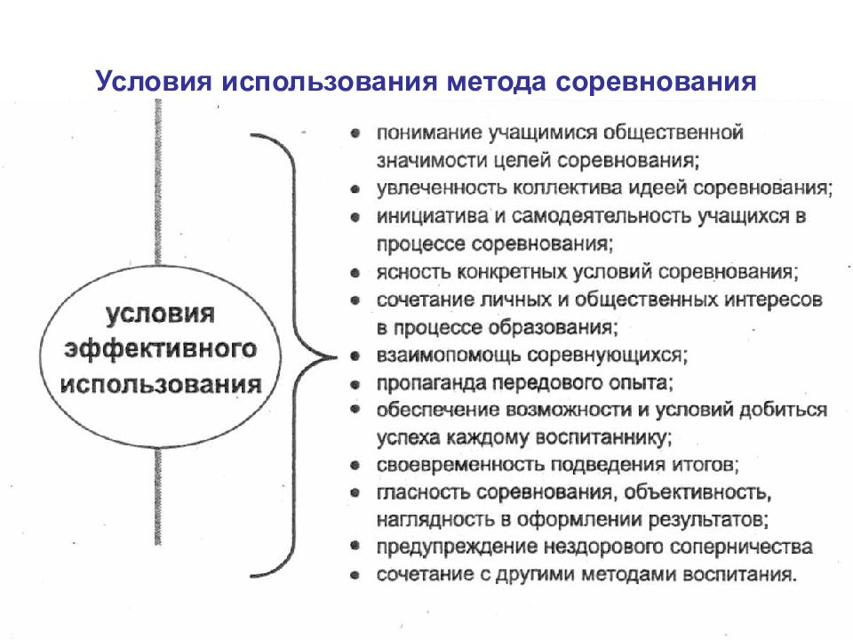 Метод условий. Условия применения метод соревнование. Методы соревнования в педагогике. Методы воспитания соревнование. Метод соревнования в воспитании.