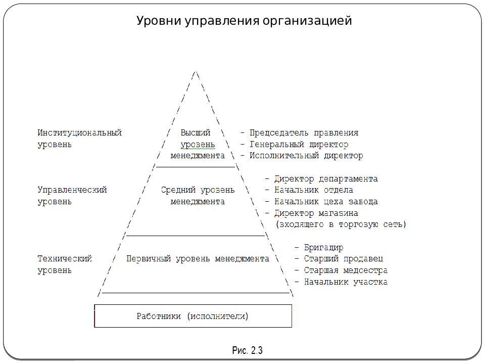 В зависимости от объектов управления выделяются различные виды менеджмента заполните схему