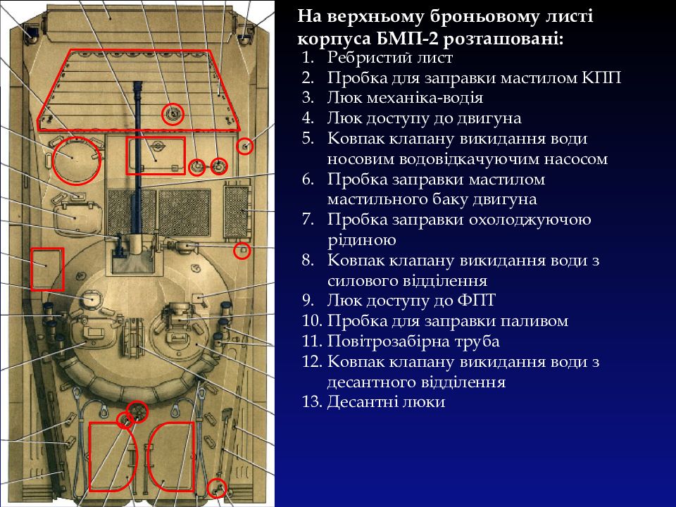 Устройство бмп. Система смазки двигателя БМП-2. Вместимость топливных баков БМП 2. Система смазки двигателя БМП 1. БМП 2 вместимость баков.