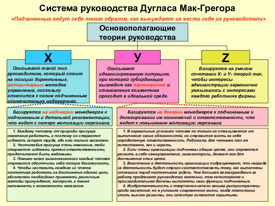 Система руководства. Системы руководства. Инструкция подсистем. Система руководства виды. Задачи федерального агентства железнодорожного транспорта.