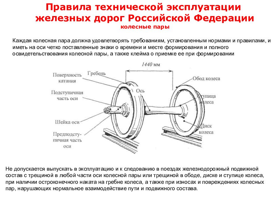 Колесо локомотива схема