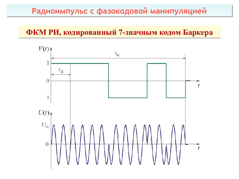 Теоретические основы радиолокации Тема 1 : Принципы построения системы ПРН