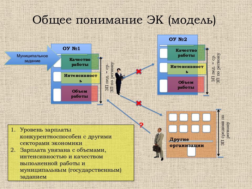 В общем понимании