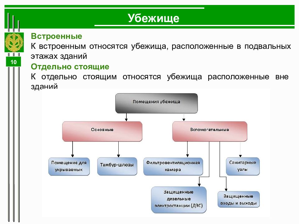 Коллективным средствам относятся. К основным помещениям убежища относятся. Основные помещения в убежище относятся. К вспомогательным помещениям убежища относятся. Какие помещения убежища относятся к вспомогательным?.