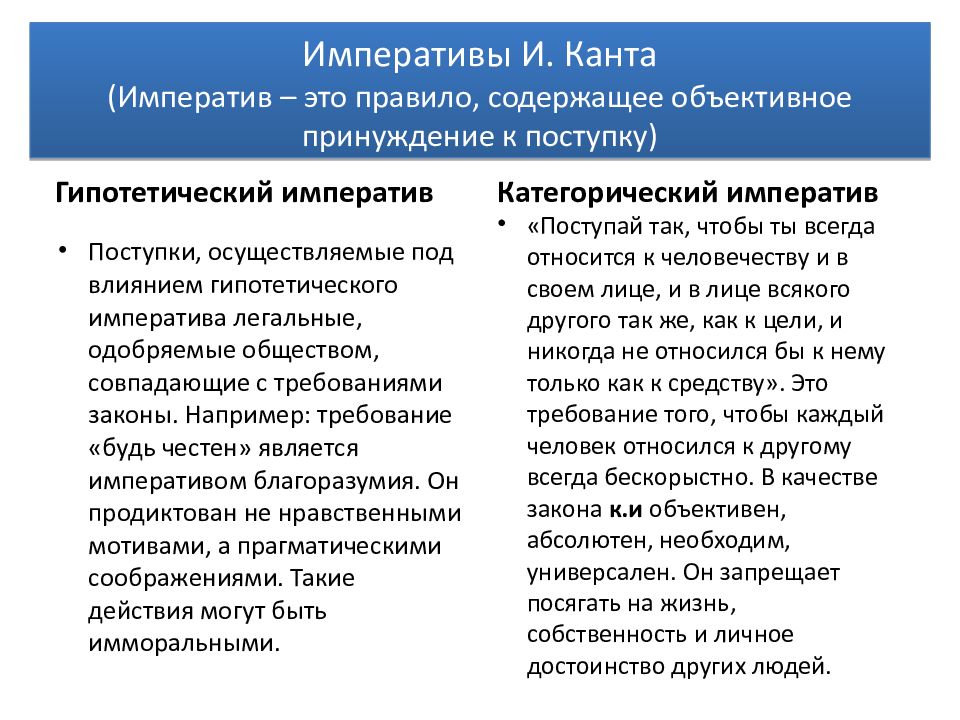 Раскройте смысл категорического императива канта. Философия Канта Императив. Гипотетический Императив Канта. Императив это в философии. Императивы Канта примеры.