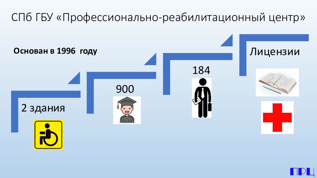 СПб ГБУ «Профессионально-реабилитационный центр»