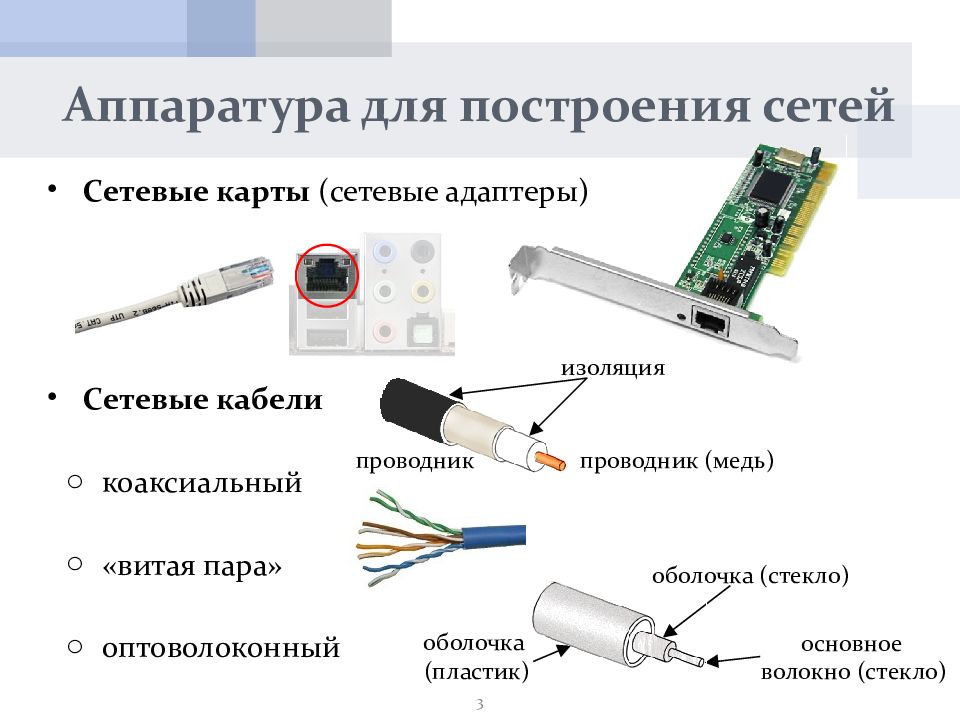 Аппаратные средства локальных сетей