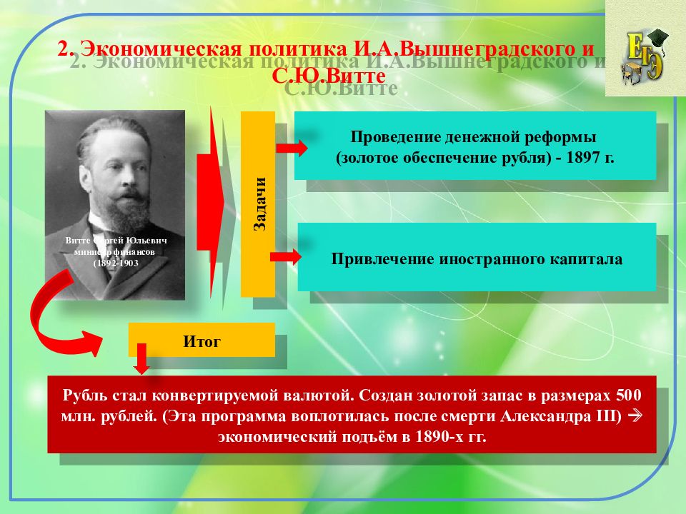 Экономические взгляды витте презентация