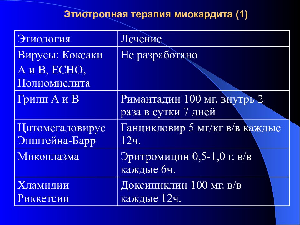 Этиотропная терапия. Этиотропная терапия миокардитов. Далласские критерии миокардита. Диагностические критерии миокардита. Этиологическое лечение это.