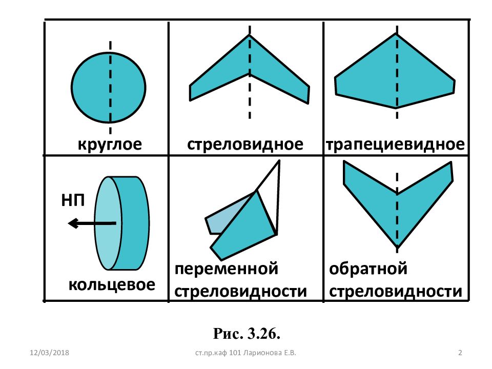 Типы крыла в плане