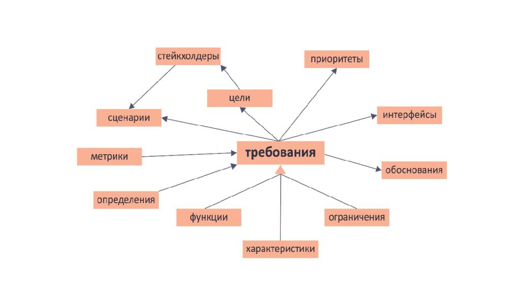 Семь альф проекта