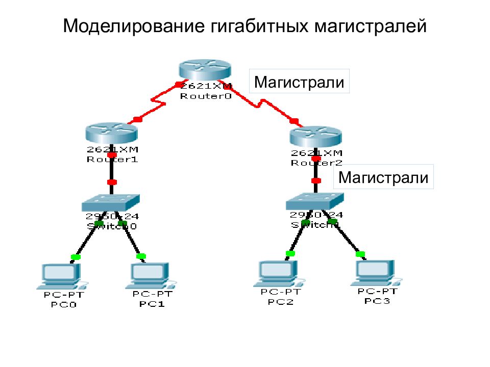 Как проверить гигабитная сетевая карта или нет