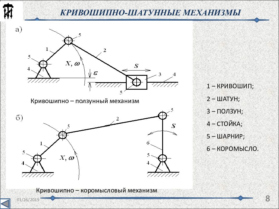 Кинематическая схема кривошипно шатунного механизма