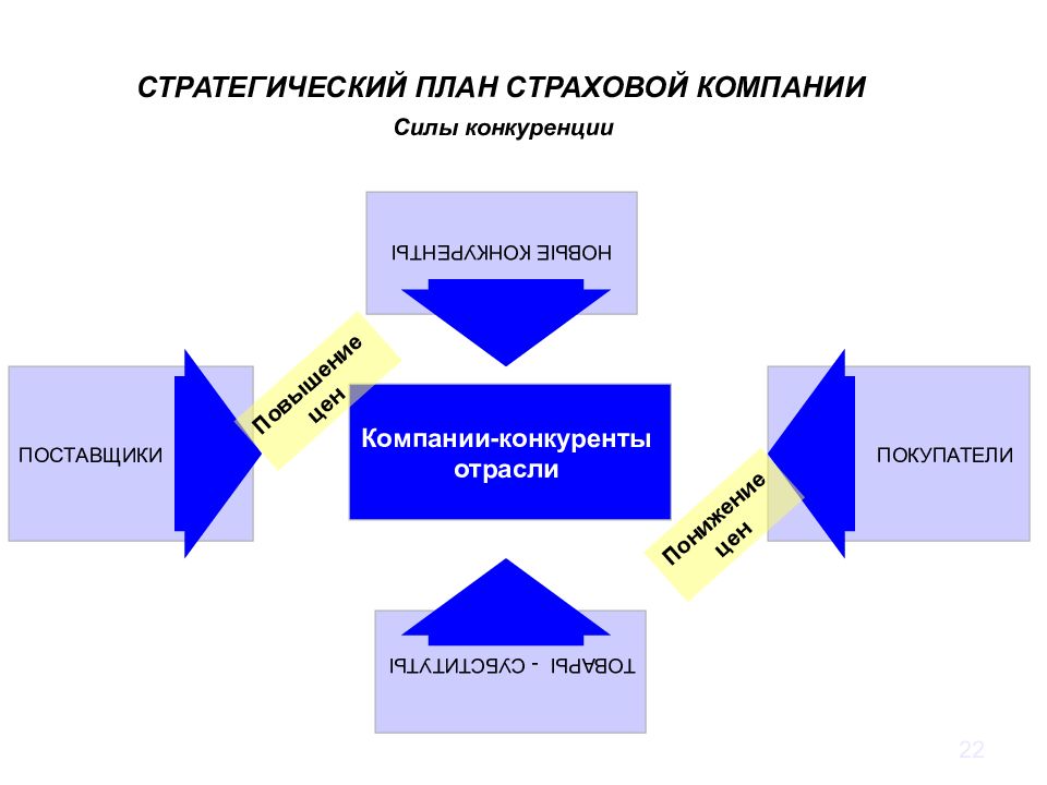 Бизнес план для страховой компании