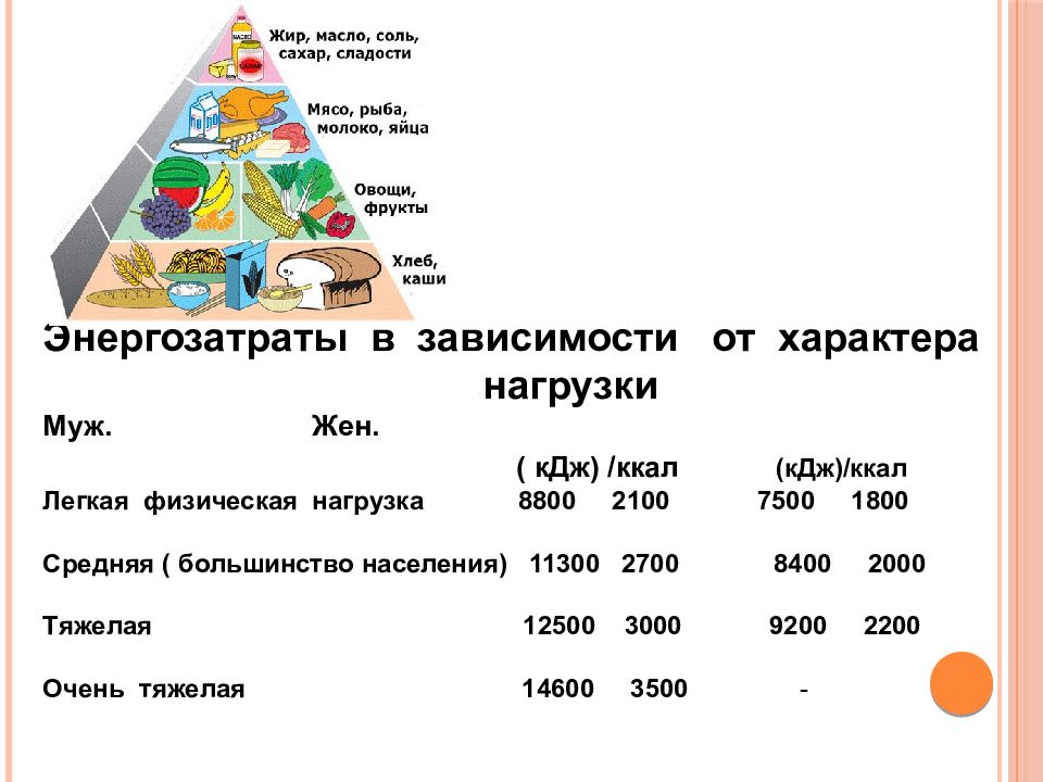 Составьте рацион питания среднестатистического россиянина. Расход энергии в организме человека. Суточные энергозатраты человека. Затраты энергии в организме. Энергозатраты при физических нагрузках.