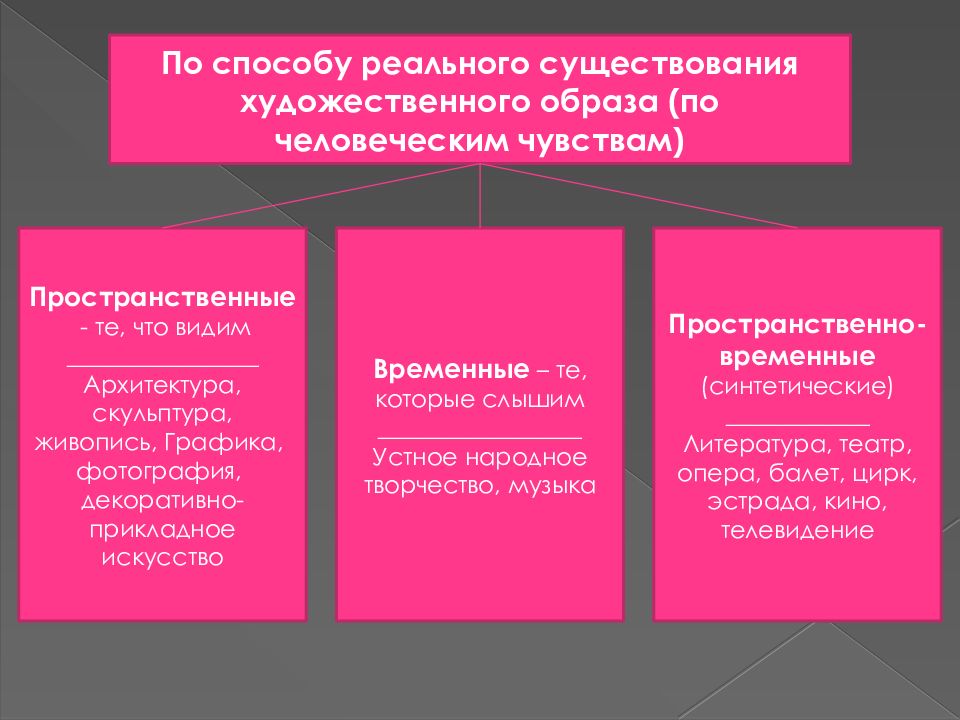 Формы бытия искусства. Форма бытия искусства. Схема соотношения реальности и действительности. Проблема соотношения искусства и идеологии. Проблема соотношения виртуального и реального бытия..