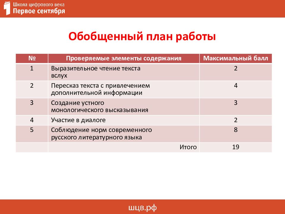 Пересказ текста итоговое собеседование 9 класс. Обобщенный план работы итоговое собеседование. Обобщенный план это. Стратегия и тактика подготовки к ЕГЭ. Нарушевич устное собеседование.