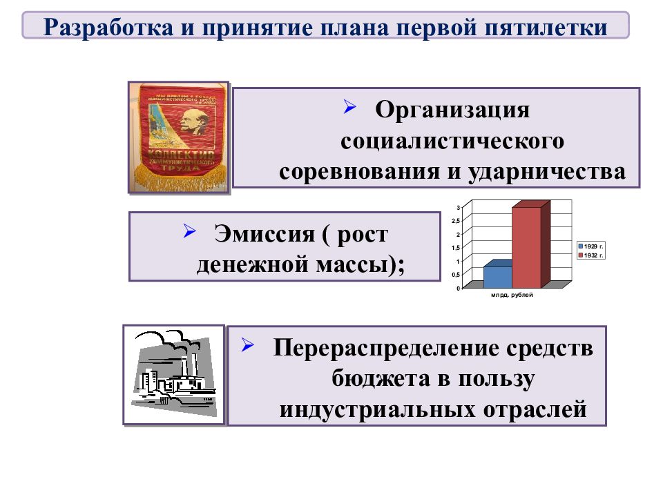 Рост эмиссии