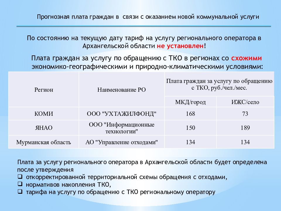 Об утверждении территориальной схемы обращения с отходами