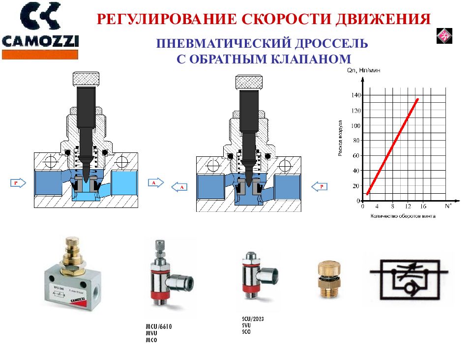 УЧЕБНО-НАУЧНЫЙ ЦЕНТР КАМОЦЦИ
МОСКВА
УПРАВЛЕНИЕ ПНЕВМОЦИЛИНДРАМИ УЧЕБНО-НАУЧНЫЙ ЦЕНТР КАМОЦЦИ МОСКВА УПРАВЛЕНИЕ ПНЕВМОЦИЛИНДРАМИ