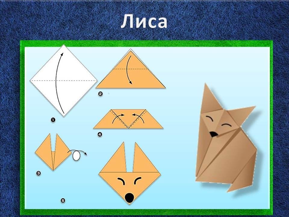 Технологическая карта конструирование из бумаги