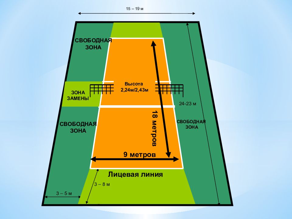 Волейбол зона 1. Разметка волейбольной площадки 9х18. Волейбольная площадка зоны 1-6. Волейбольная площадка схема. Разметка поля в волейболе.